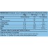 BioTechUSA Clear Collagen Pro 膠原蛋白粉- 350克 BioTechUSA Clear Collagen Pro 膠原蛋白粉- 350克